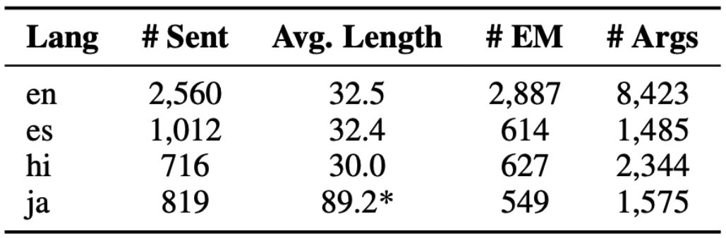 SPEED++ Data Statistics