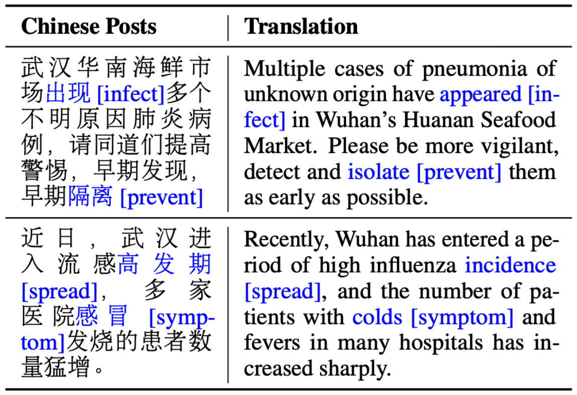 Event detection in Chinese social media text