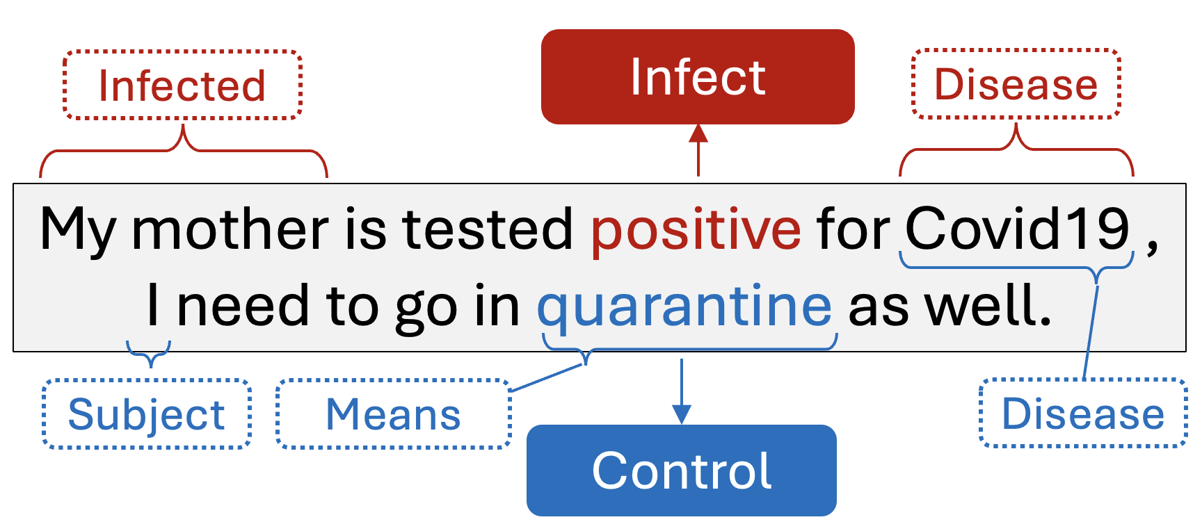 Event Extraction Example