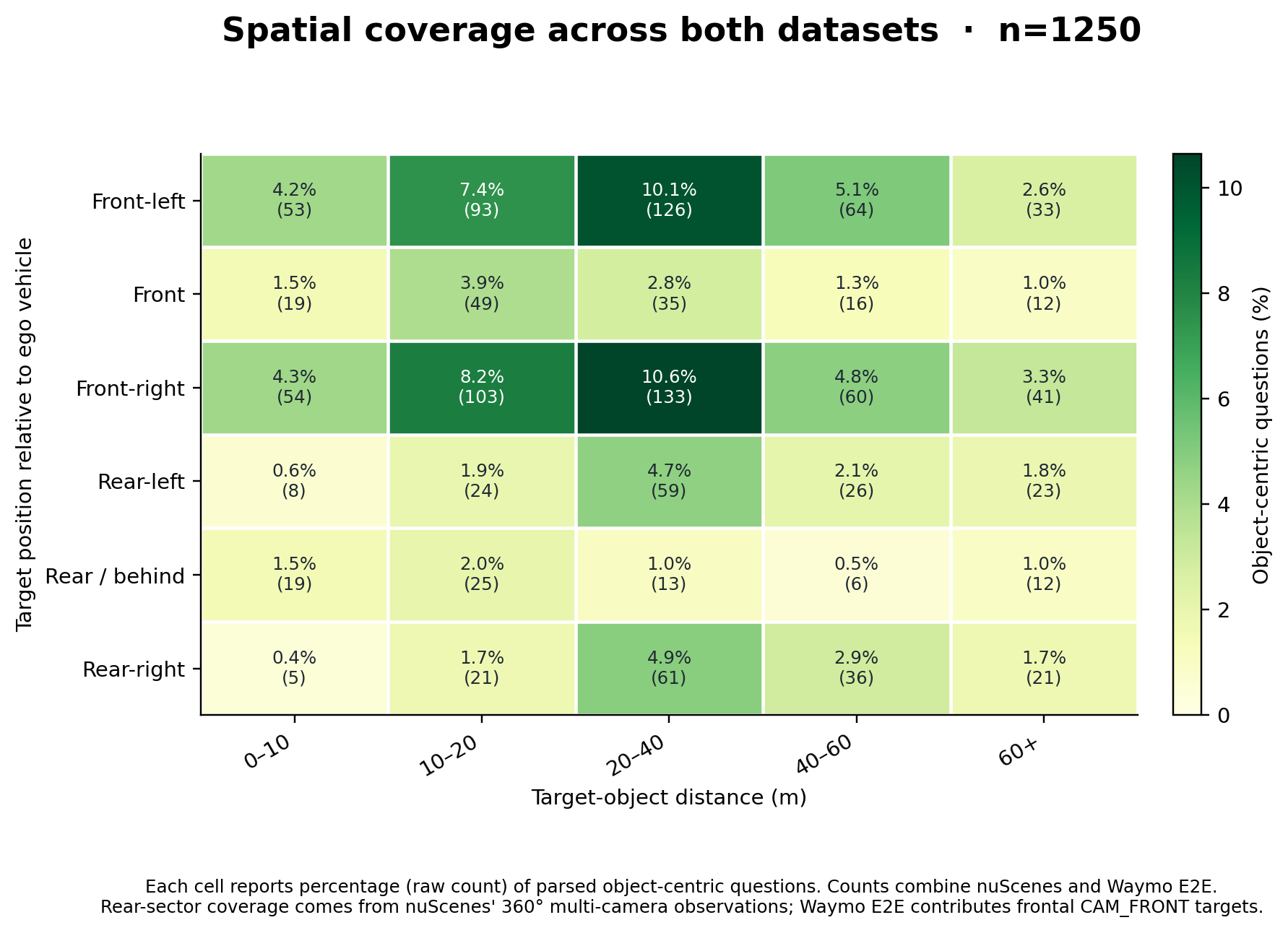 Spatial coverage heatmap of target objects
